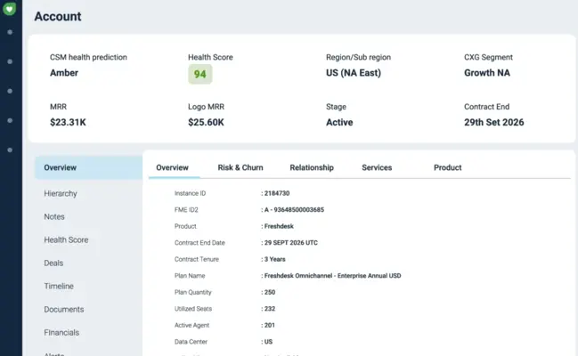 Freshdesk’s Customer Health Metrics