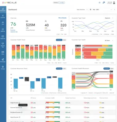 Customer 360 Dashboard by Zapscale.