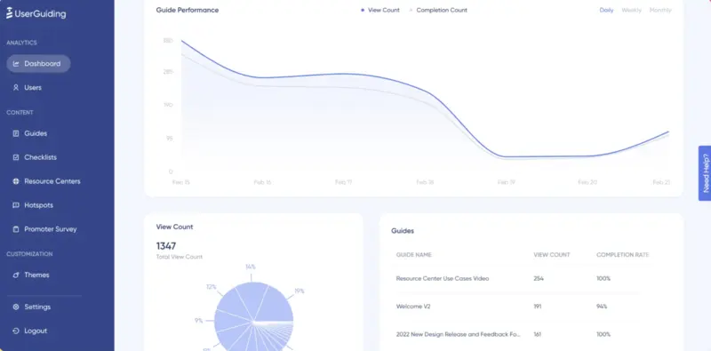 Tracking The Performance of Your User Onboarding With In-Depth Analytics.