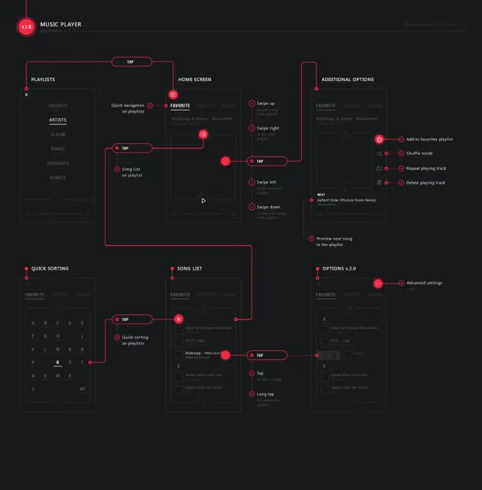 Music Player User Flow