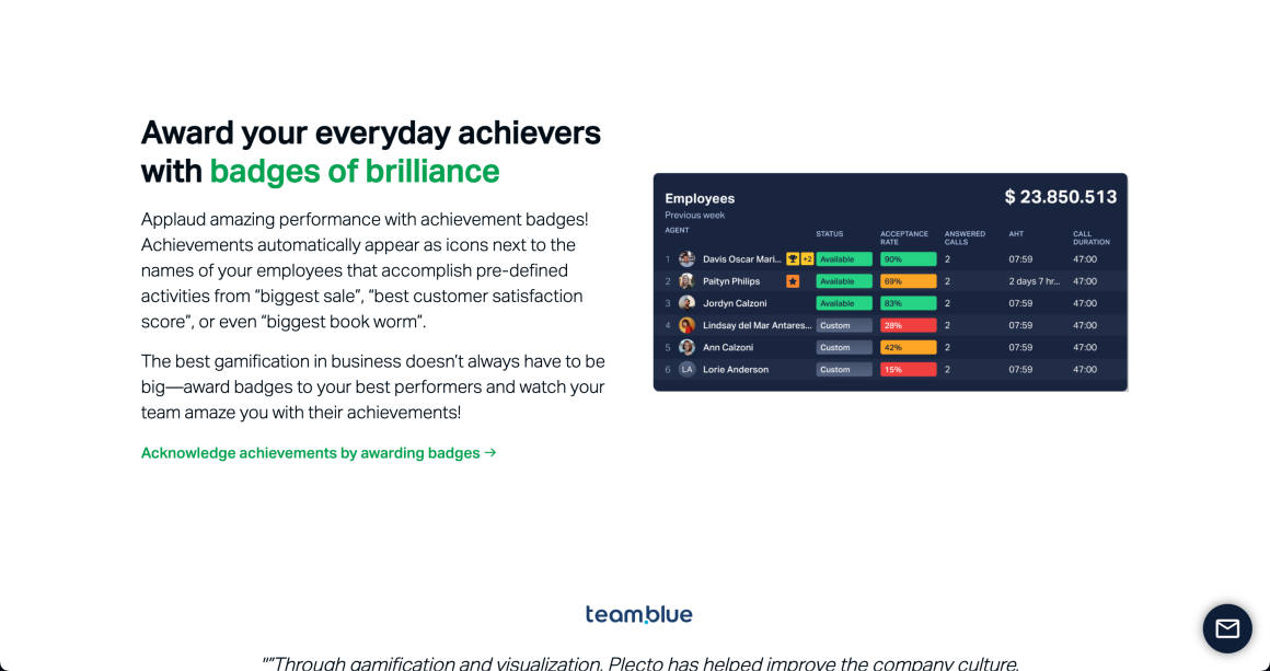 saas gamification plecto