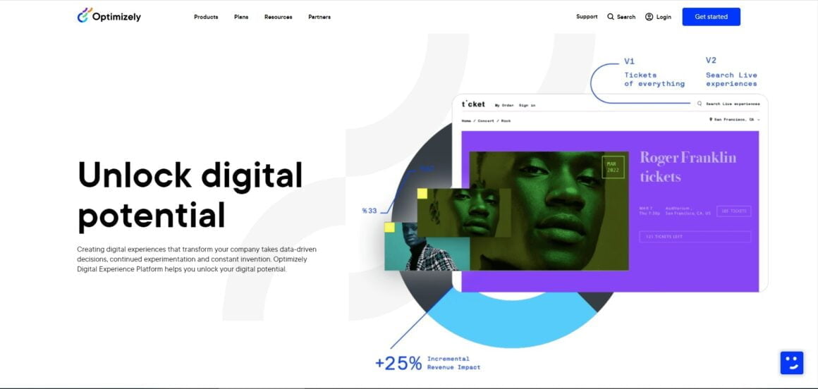 Software implementation tools Optimizely