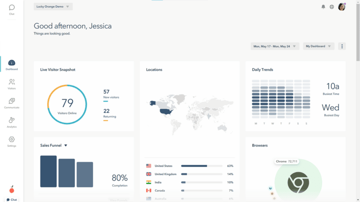 Lucky Orange’s dashboard
