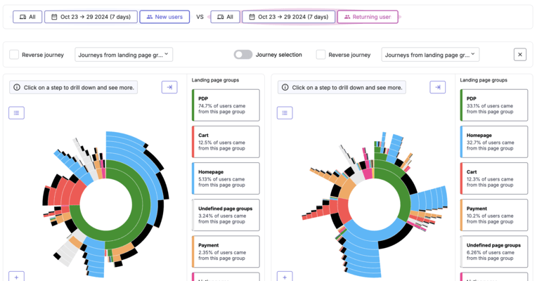 Journey analysis on Contentsquare
