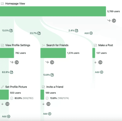 Journey analysis on Heap