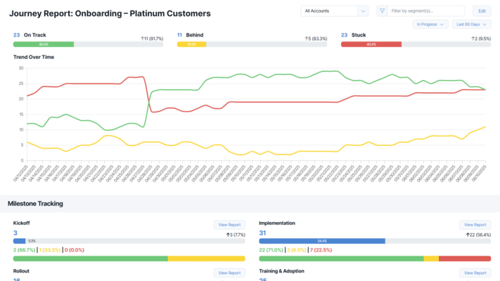 Journey mapping on ChurnZero