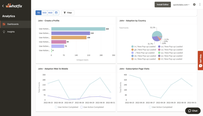 Analytics dashboard on Whatfix
