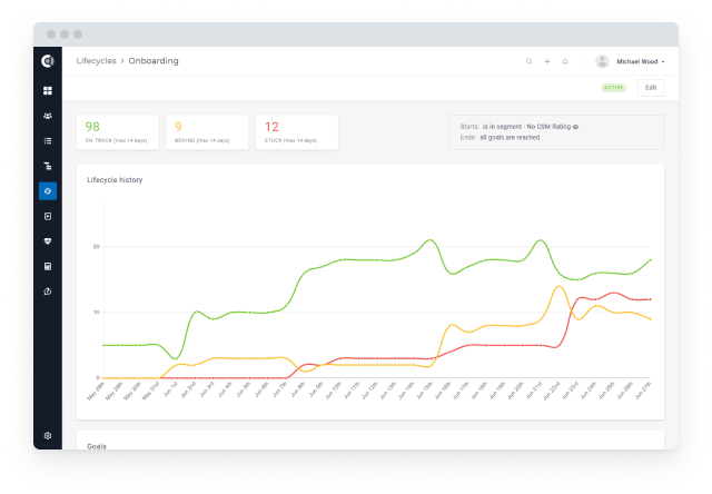 Lifecycle tracking on Custify