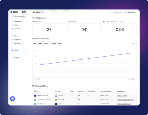 Engagement reports on Dock