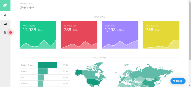 Analytics dashboard on HelpHero
