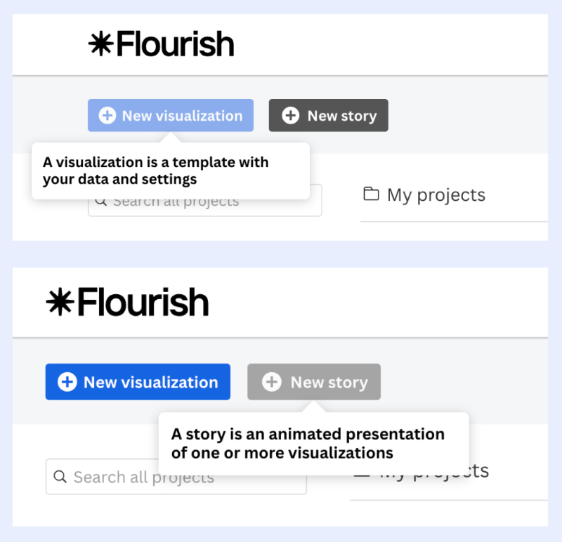 Flourish explains what each feature can be used for with hover-over tooltips.