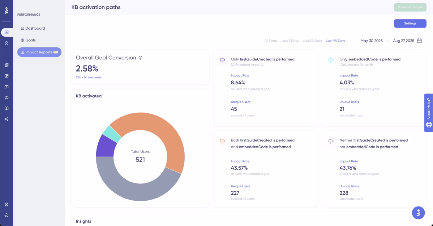 An example impact report created with UserGuiding.