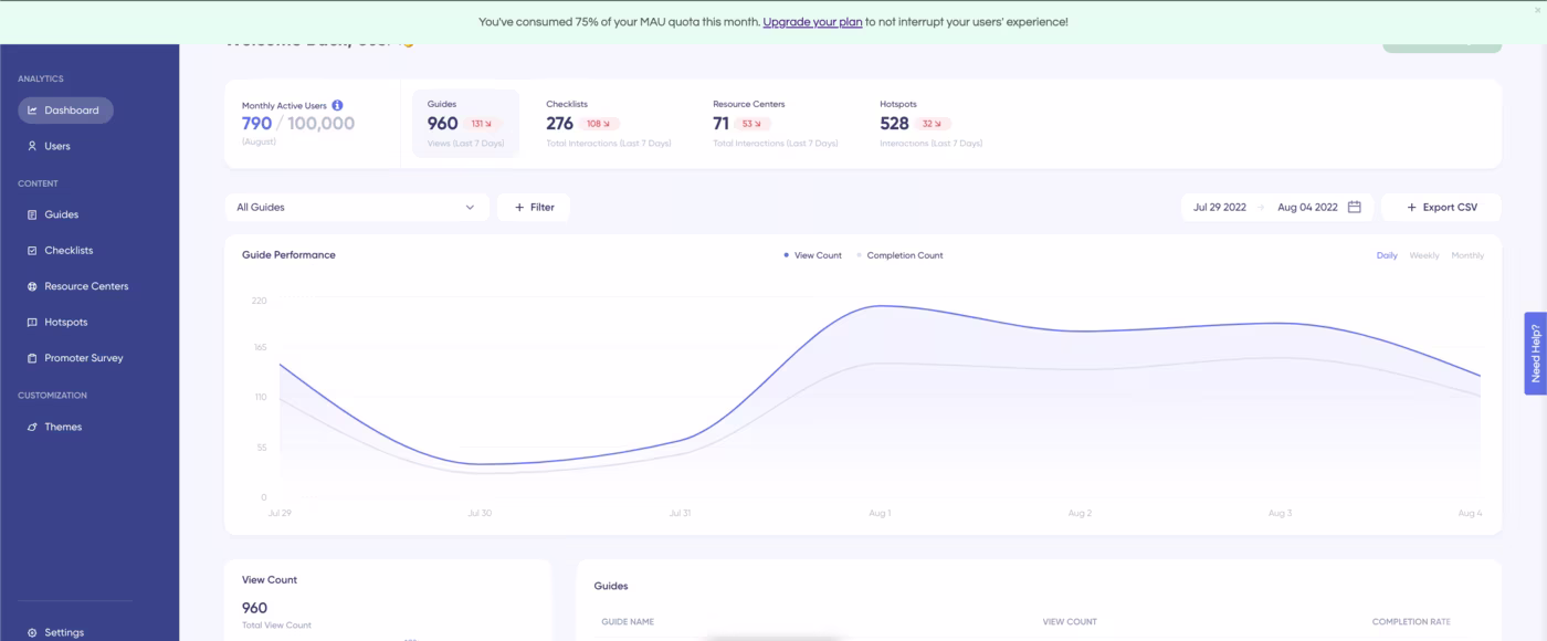 Un ejemplo de banner que informa al usuario sobre su uso de MAU y lo alienta a actualizar su plan.