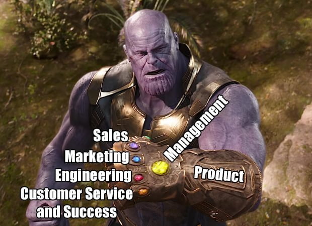 the teams of a company in a product-led approach