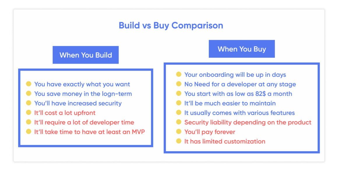 third part platforms for product-led growth