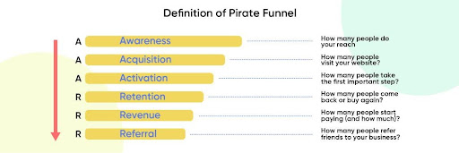 Pirate tunnel defitinition