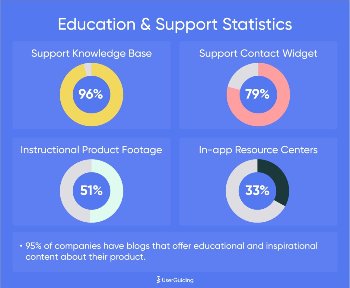 userguiding research education support statistics