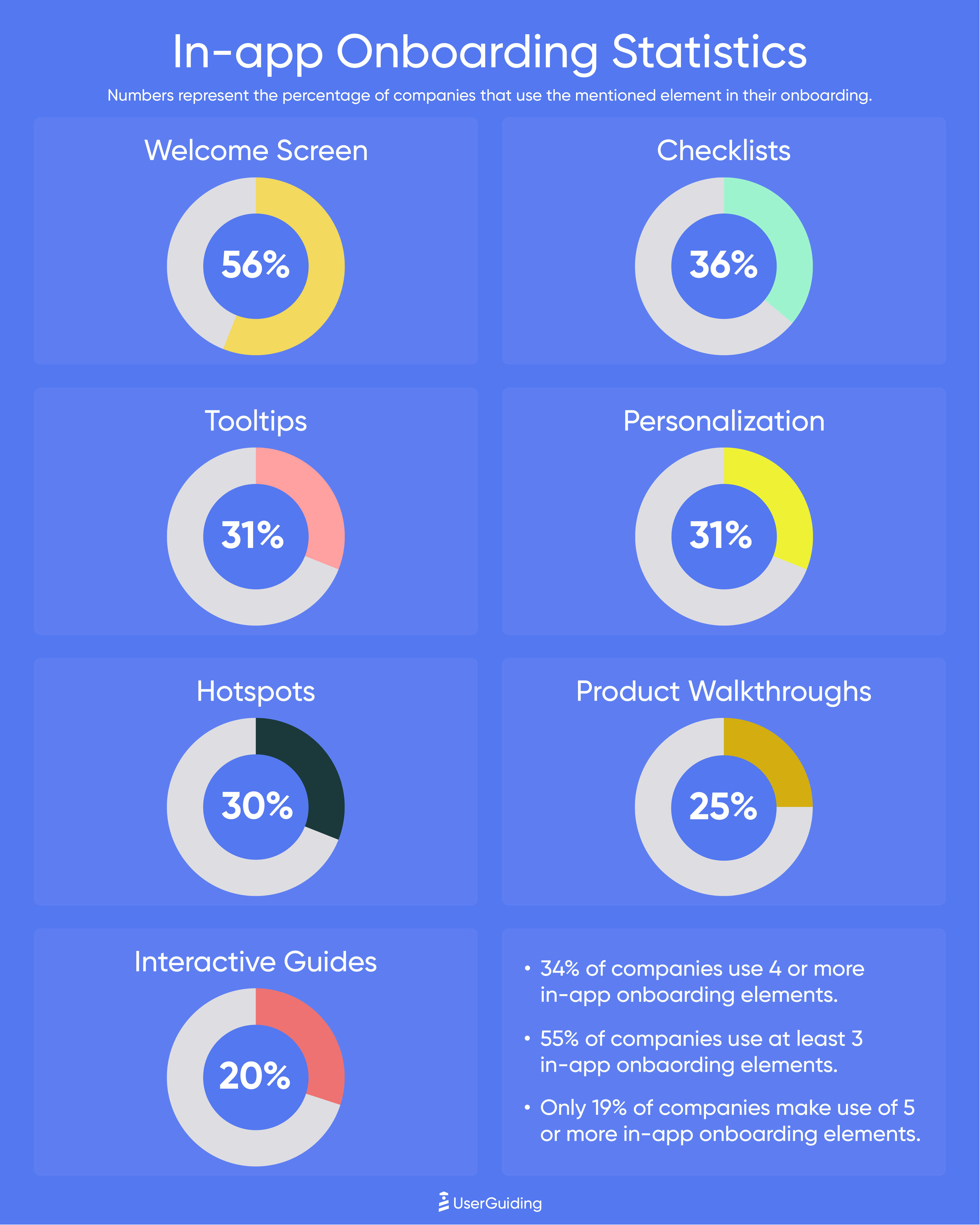 in app onboarding statistics <a href=
