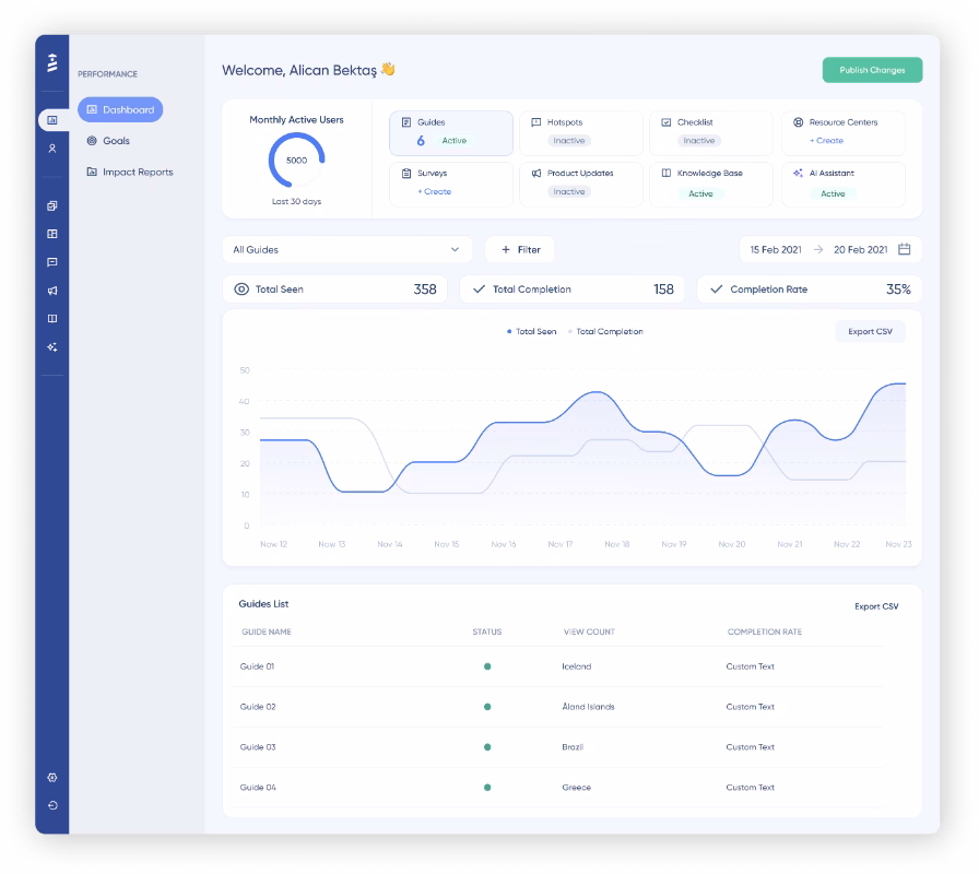UserGuiding performance dashboards.