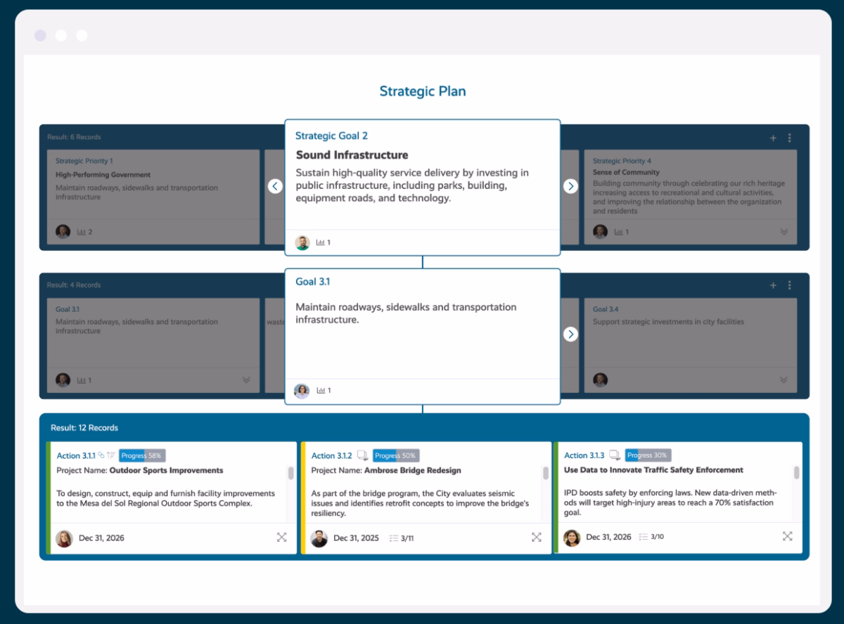 Criando um plano estratégico com Envisio, uma ferramenta de relatórios e planejamento institucional