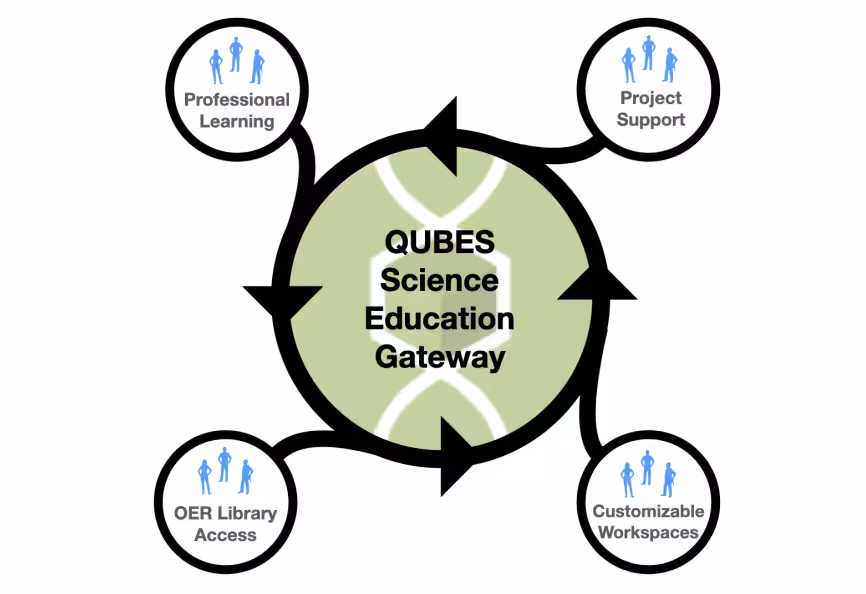 Portal de educação em ciências QUEBES