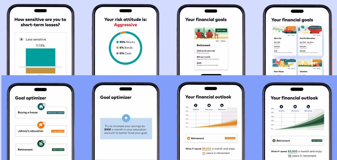 Vanguard’s robo-advisor in action.