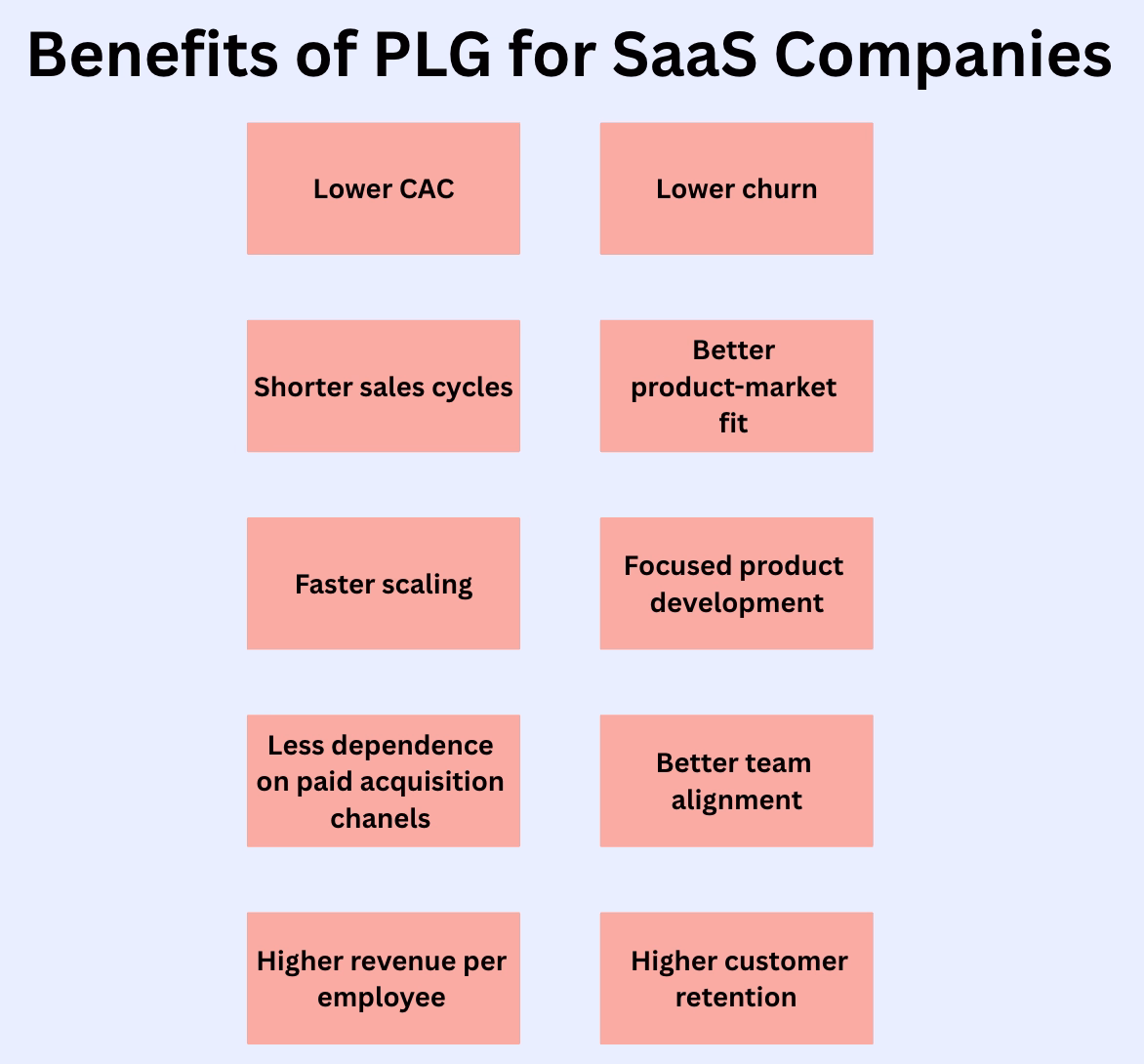 Benefits of PLG for SaaS companies.
