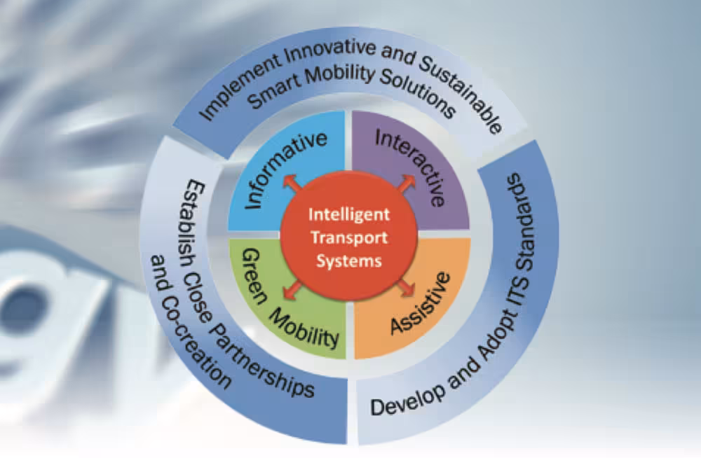 Key strategies behind the Smart Mobility 2030 initiative
