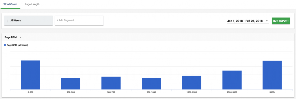 word count affects engagement rate