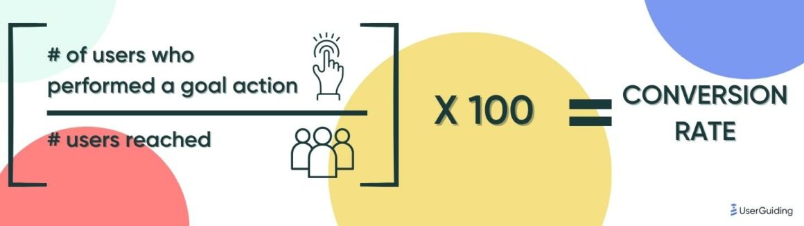 website engagement conversion rate