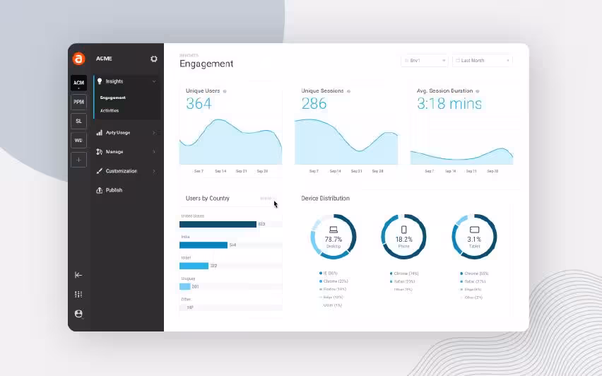 Engagement insights on Apty