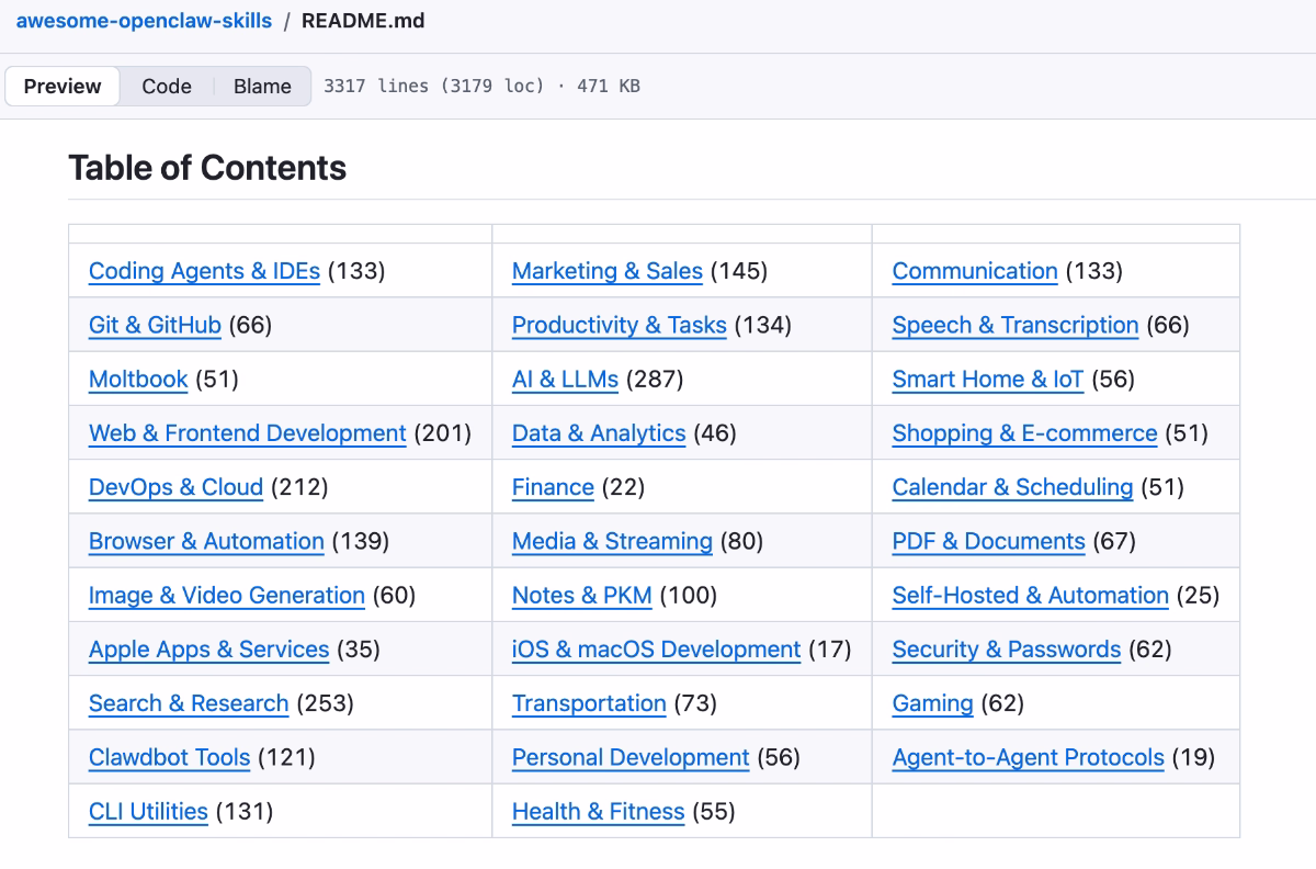 Popular OpenClaw skills in ClawHub, OpenClaw’s public skills registry.