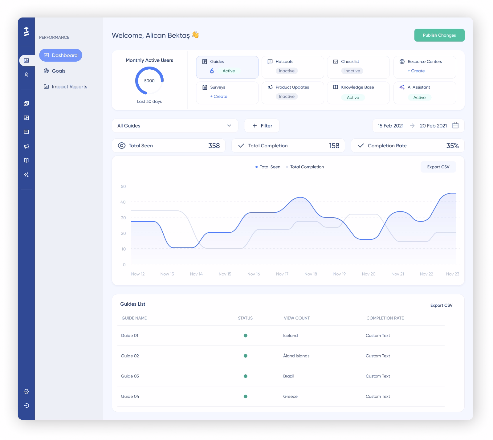UserGuiding performance dashboard.