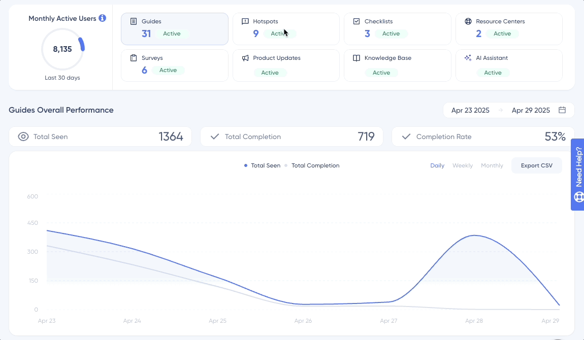 Analytics in UserGuiding