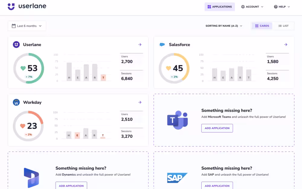 Dashboard in Userlane