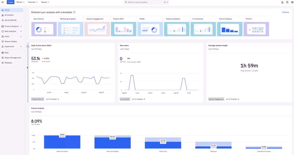 Analytics dashboard in Amplitude