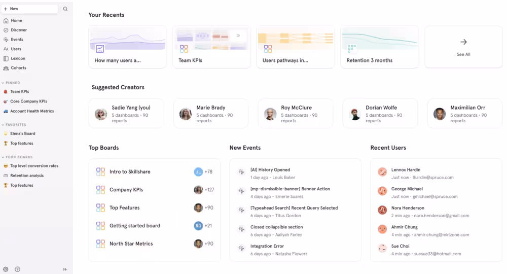 Mixpanel’s dashboard