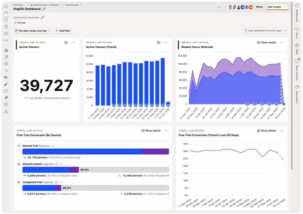 PostHog analytics dashboard