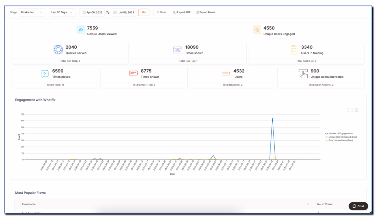 Whatfix guidance analytics summary.