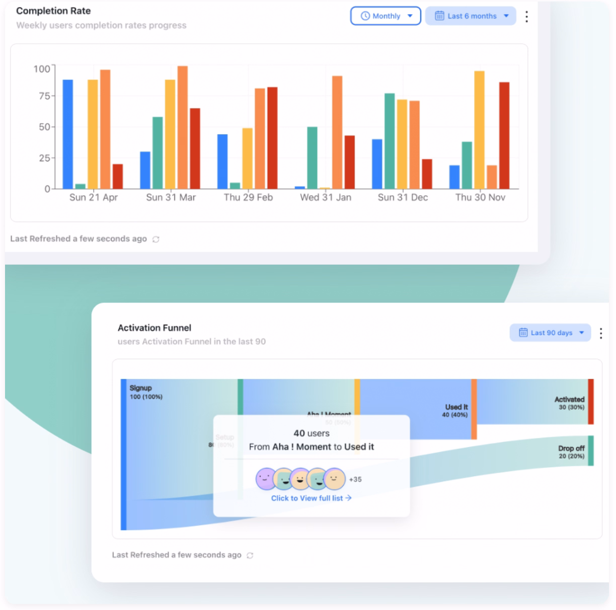 Kompassify analytics.