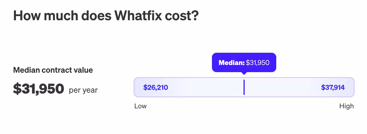 Whatfix pricing information on Vendr.
