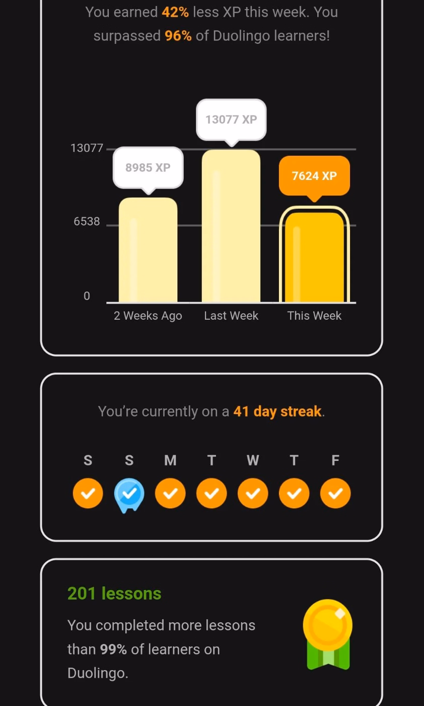 An example completion stats email Duolingo sent to a Reddit user.