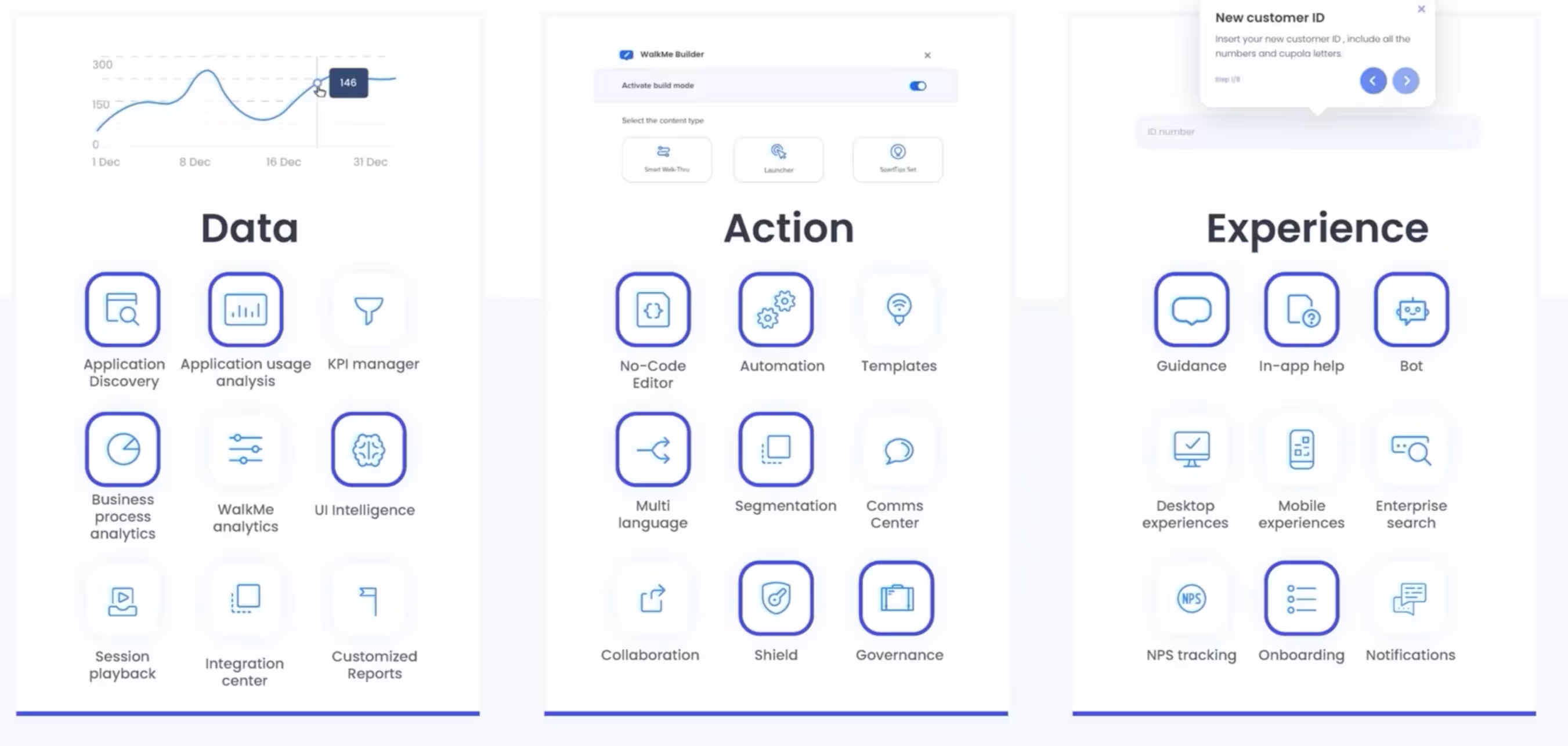 WalkMe’s DeepUI function breakdown.