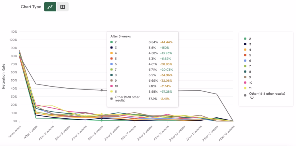 Heap Analytics.