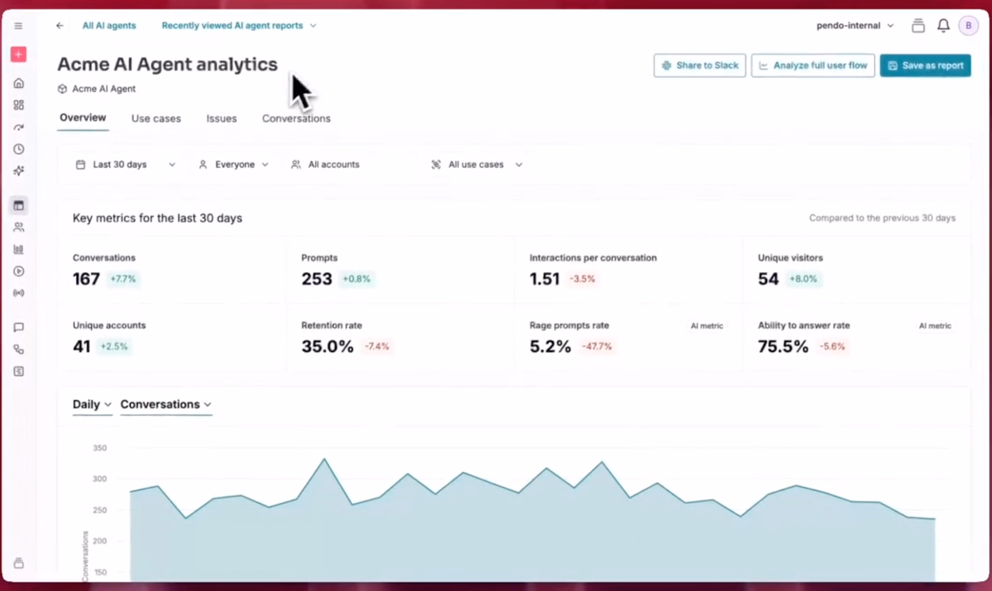 Pendo’s AI Agent Analytics.