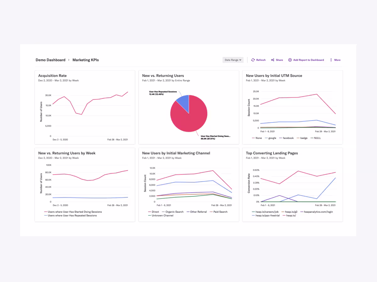 Heap analytics dashboard.