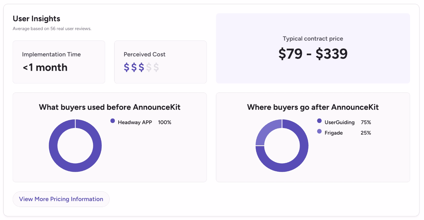 AnnounceKit user insights on G2.