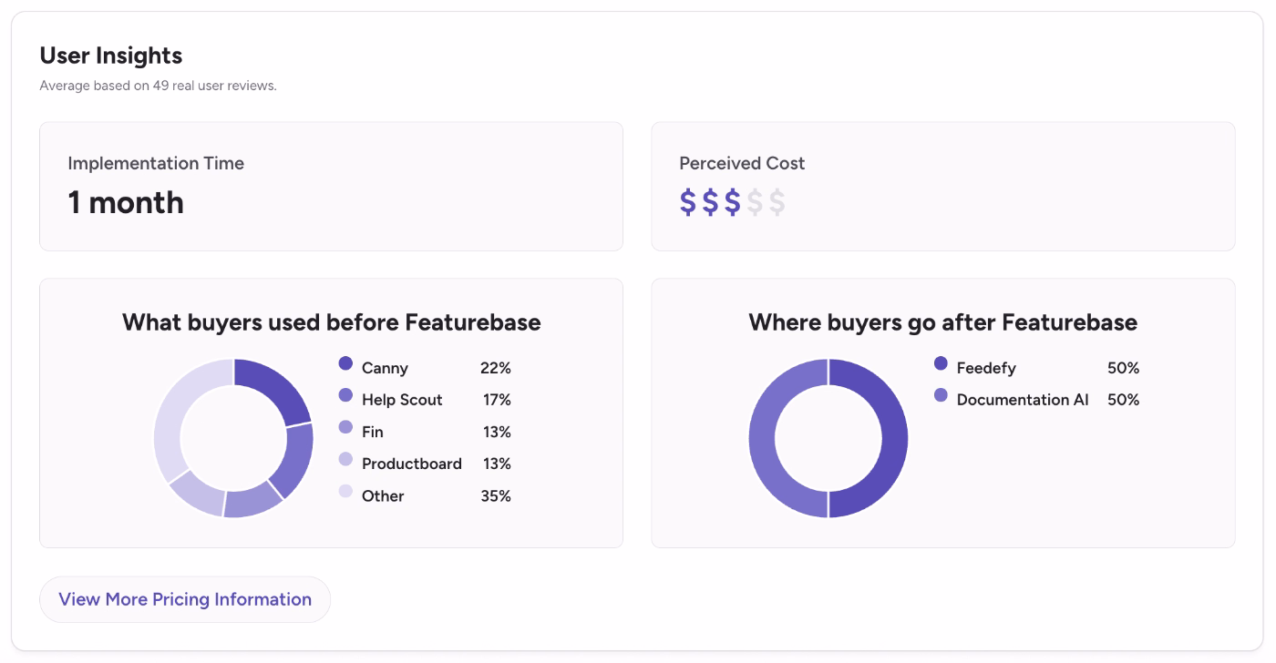 FeatureBase user insights on G2.