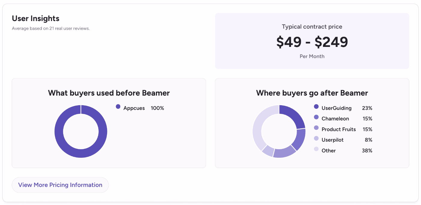 Beamer user insights on G2.