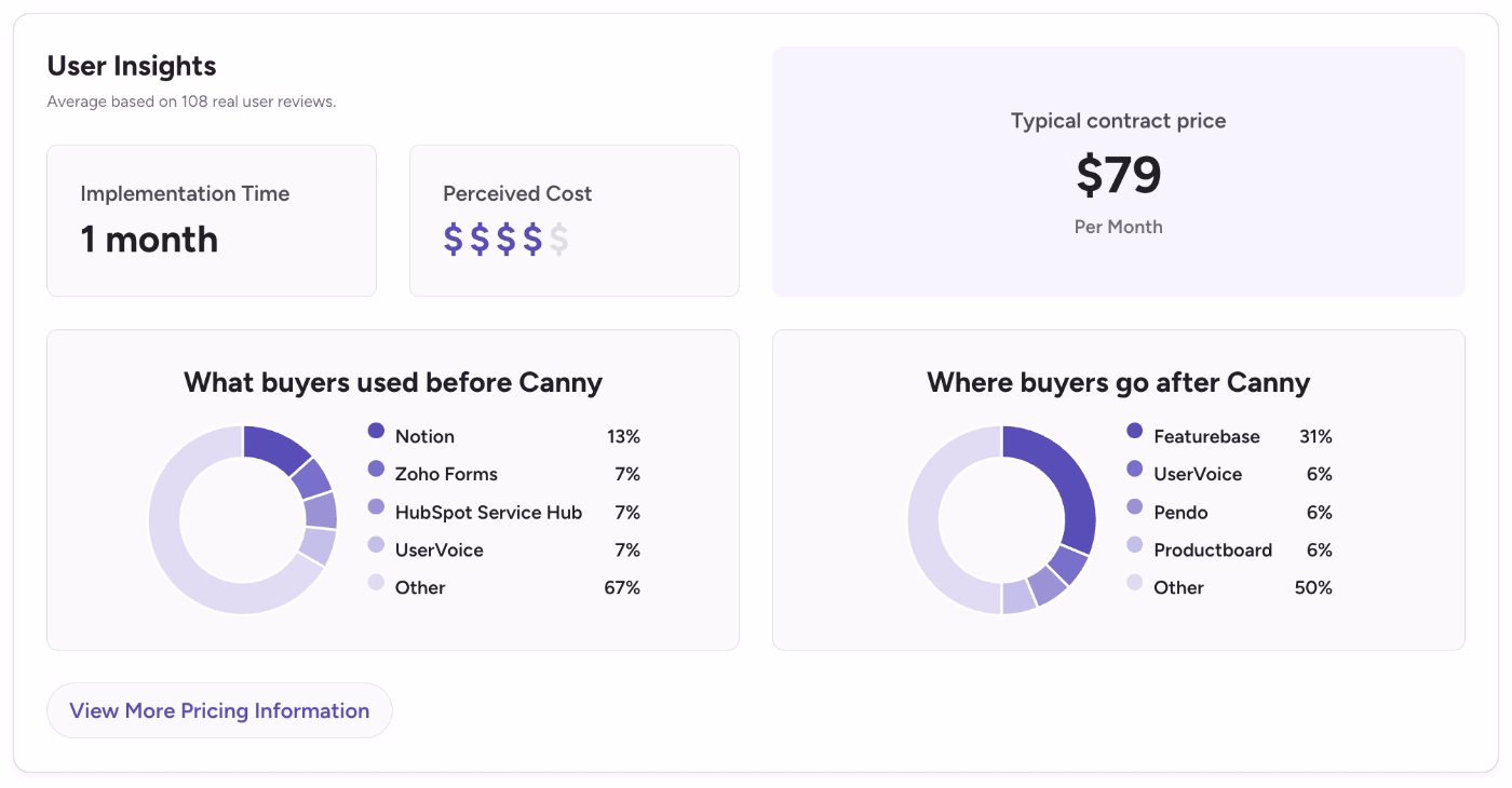 Canny user insights on G2.